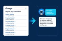 Dlaczego marki eventowe i biznesowe nie mogą ignorować AI w wyszukiwaniu w 2027 roku